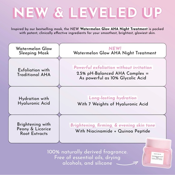 Glow Recipe Watermelon Glow AHA Night Treatment - Picture 8 of 8